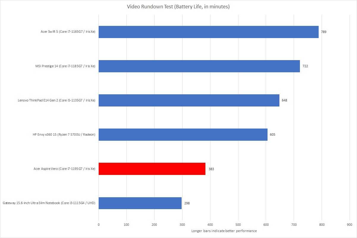 Acer Aspire Vero battery