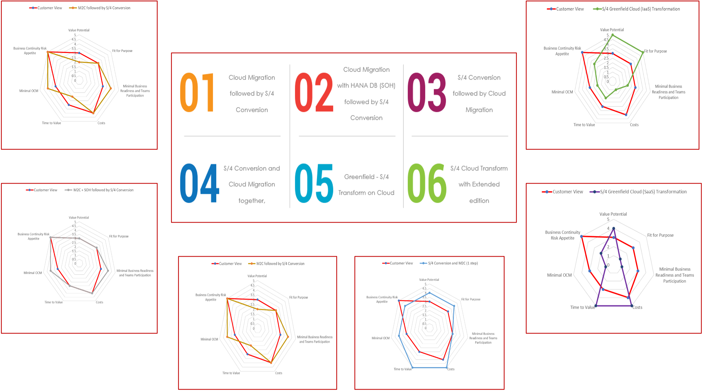 decision parameters graphic