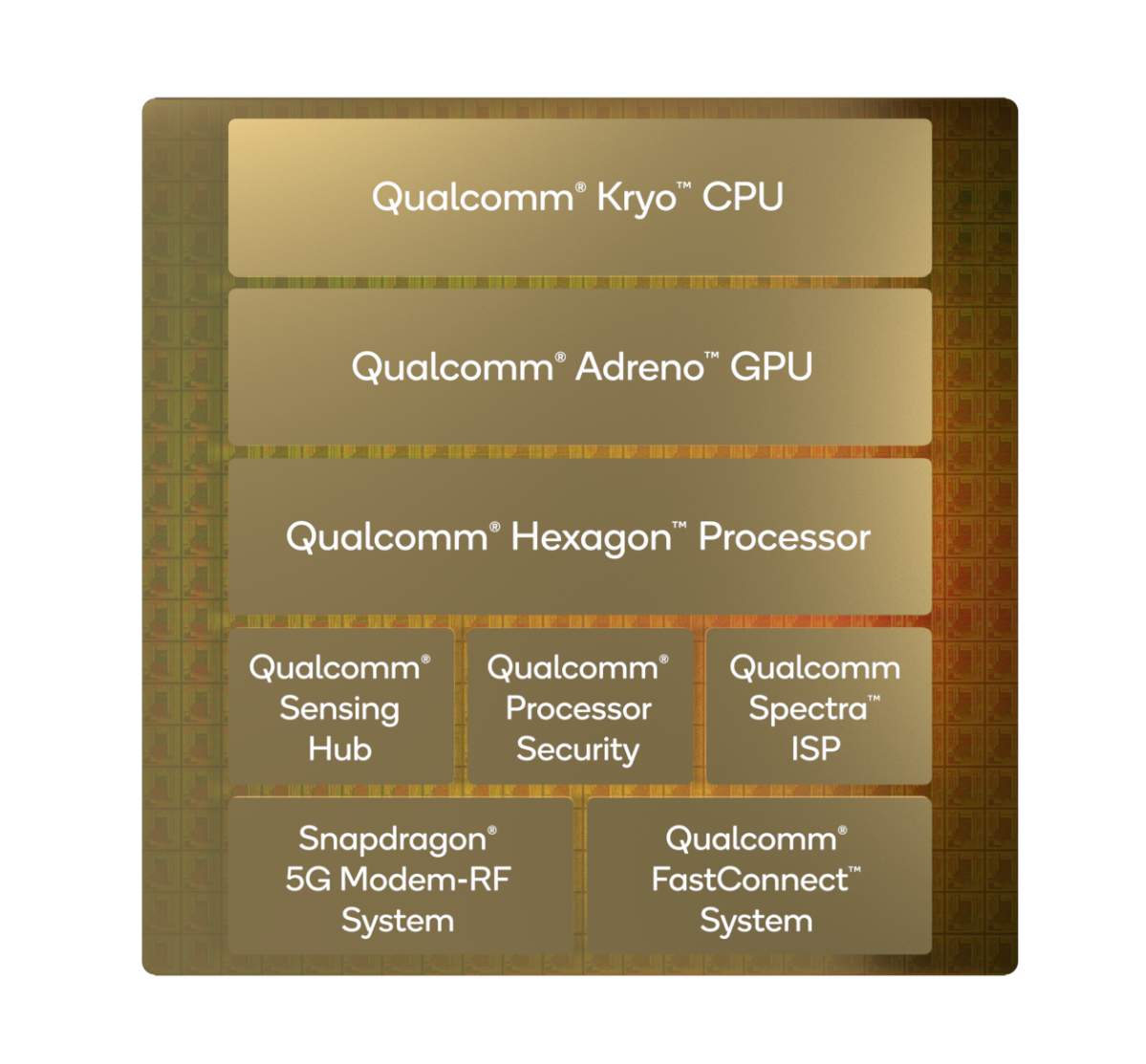 Qualcomm Snapdragon 8cx Gen 3