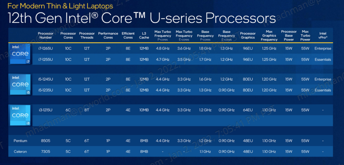 Intel Alder Lake U