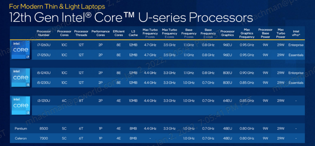 Intel Alder Lake U