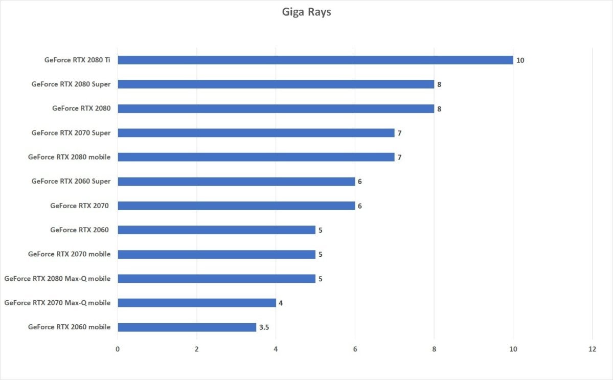 geforce rtx giga rays