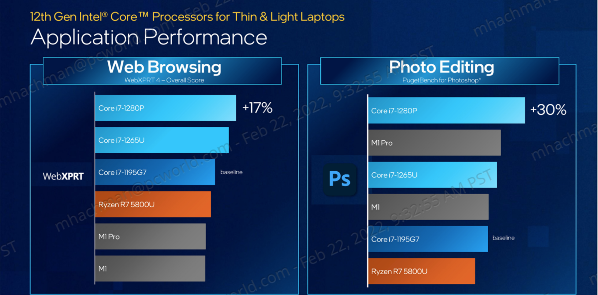 Intel 12th-gen Core application performance