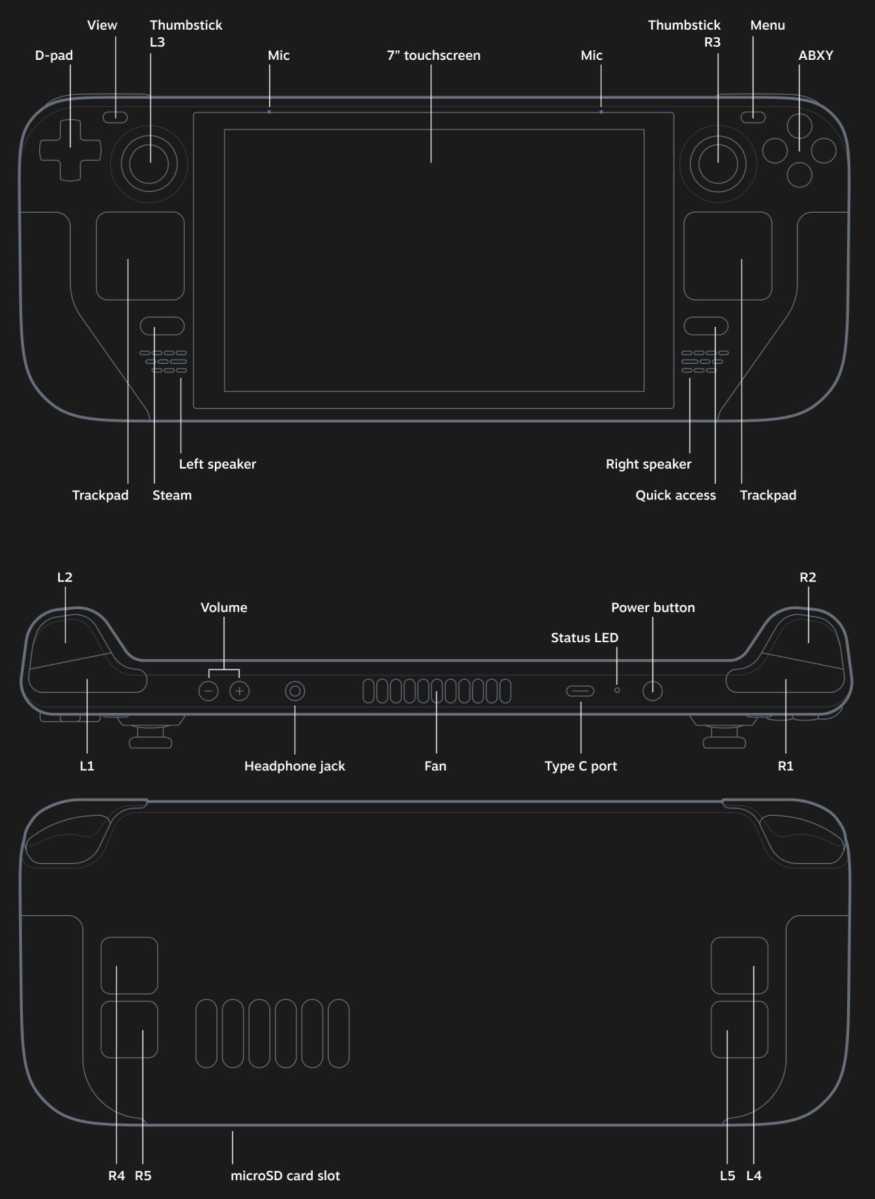 Steam Deck button designs