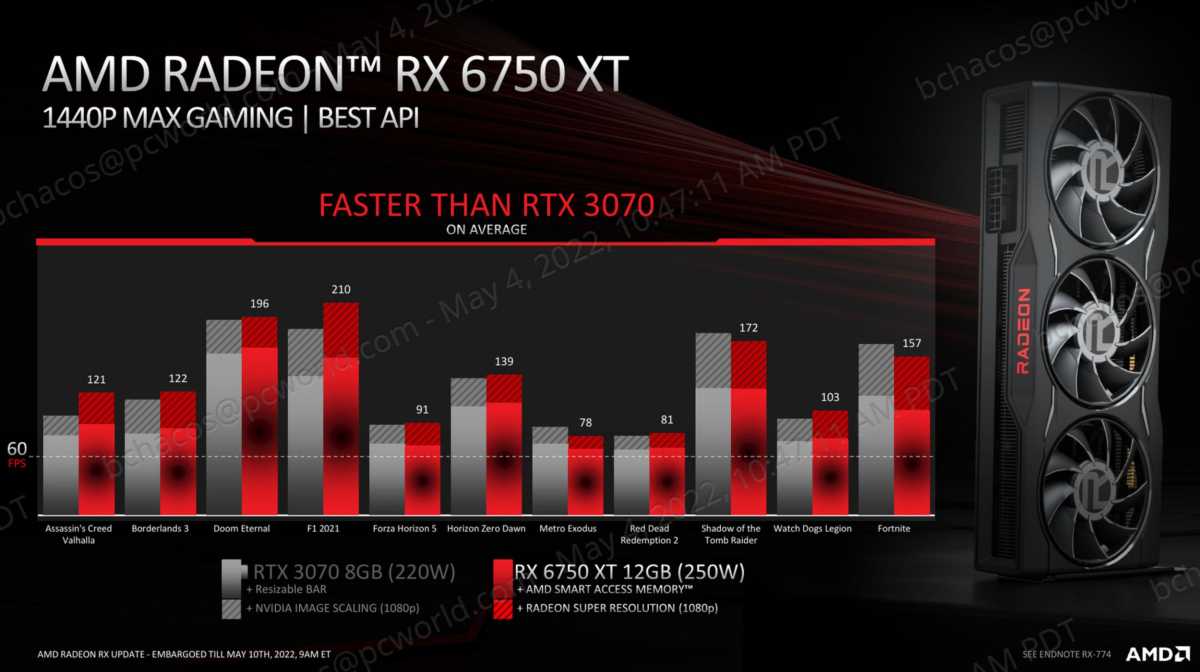 6750 XT vs 3070 stats