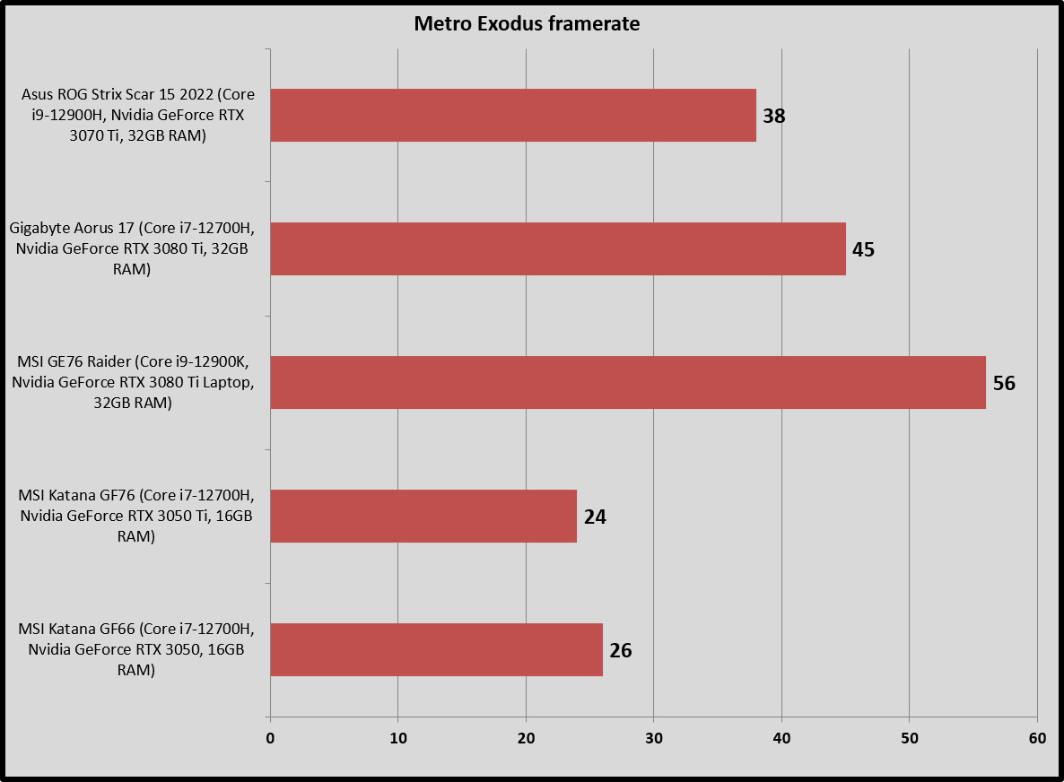 asus metro benchmark