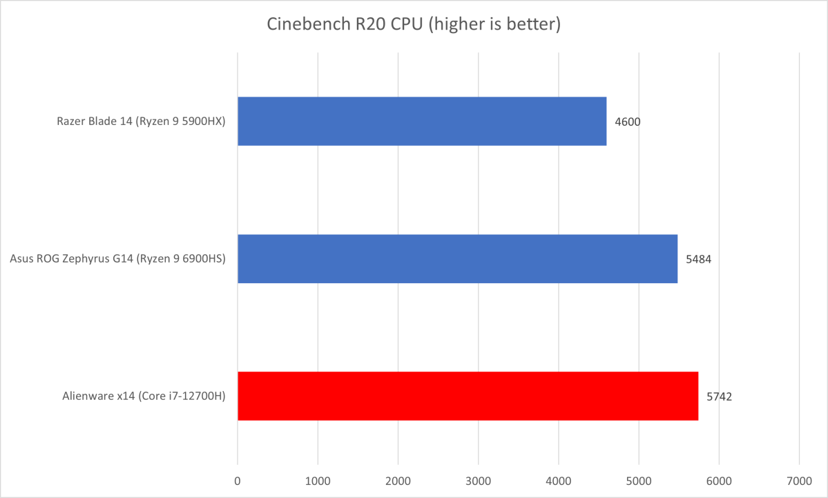 Alienware Cinebench R20