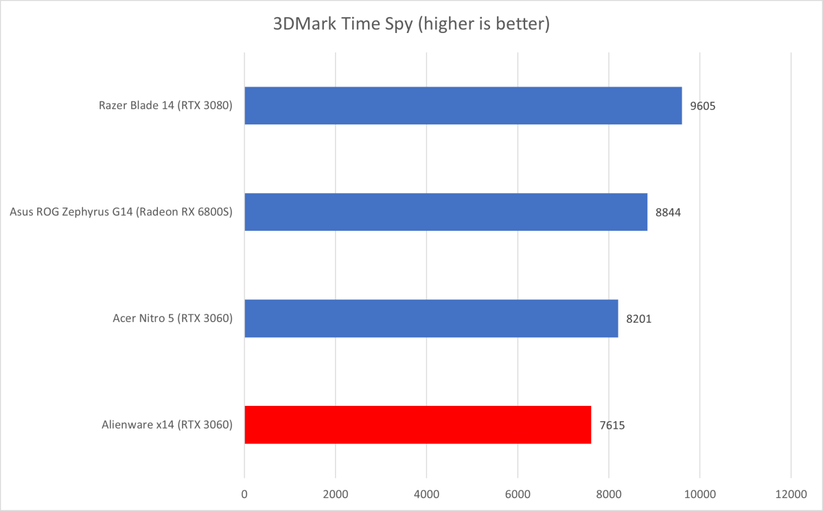 Alienware 3DMark