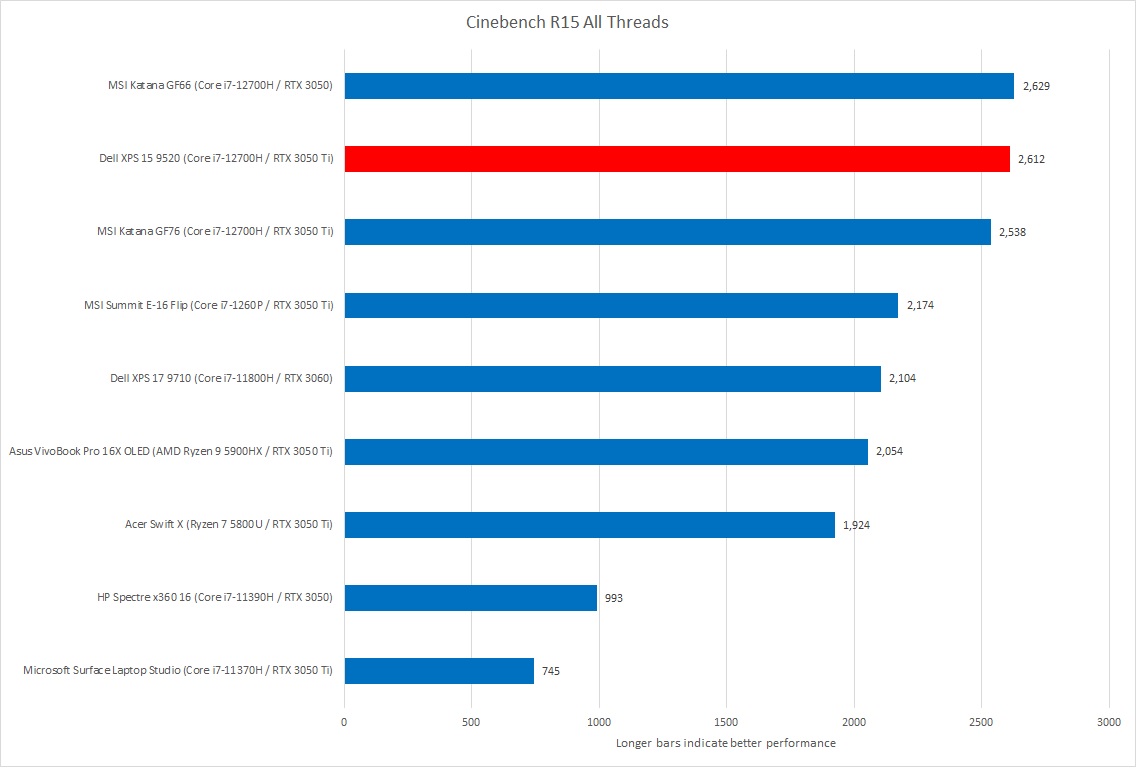 Cinebench all threads