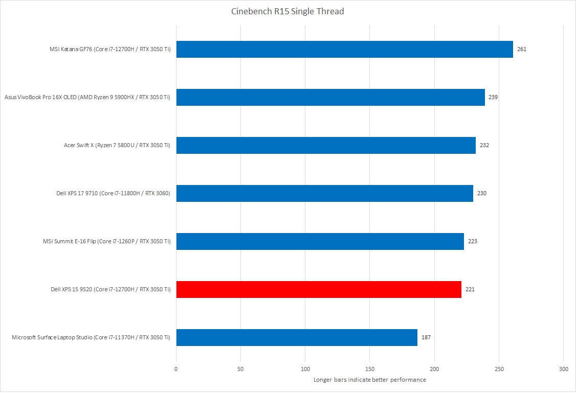 Cinebench single thread