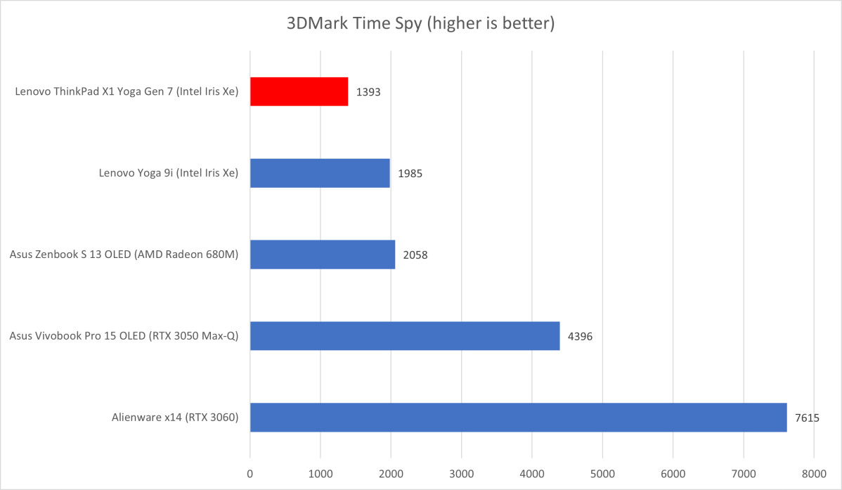 Lenovo ThinkPad 3D Mark