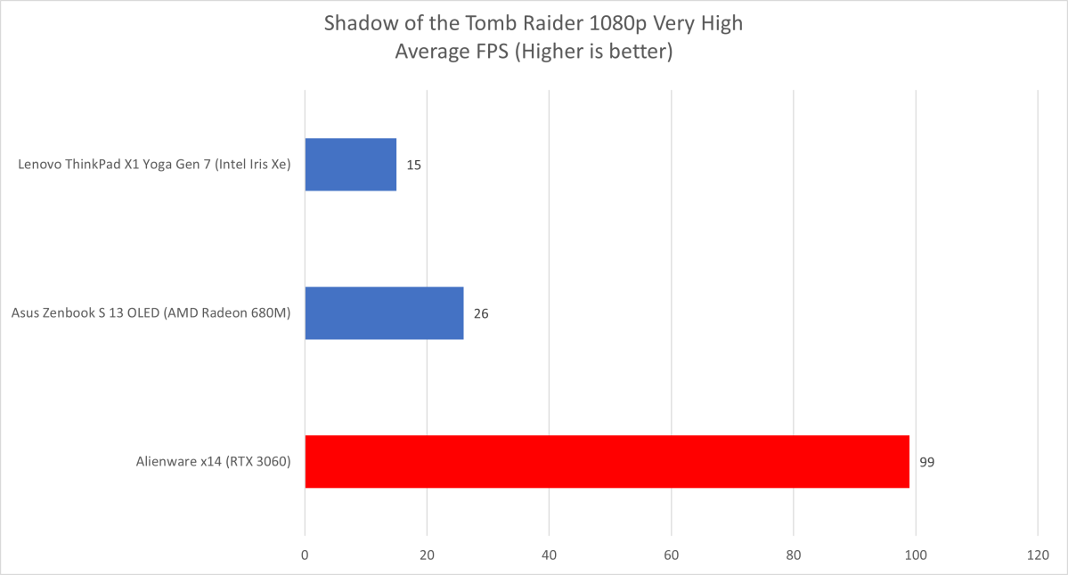 ThinkPad Yoga Shadow of the Tomb Raider