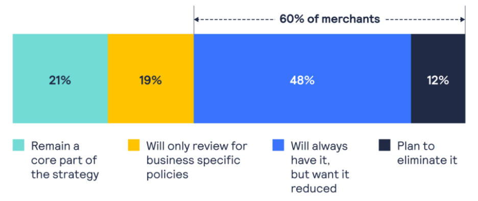  Future fraud management strategy 