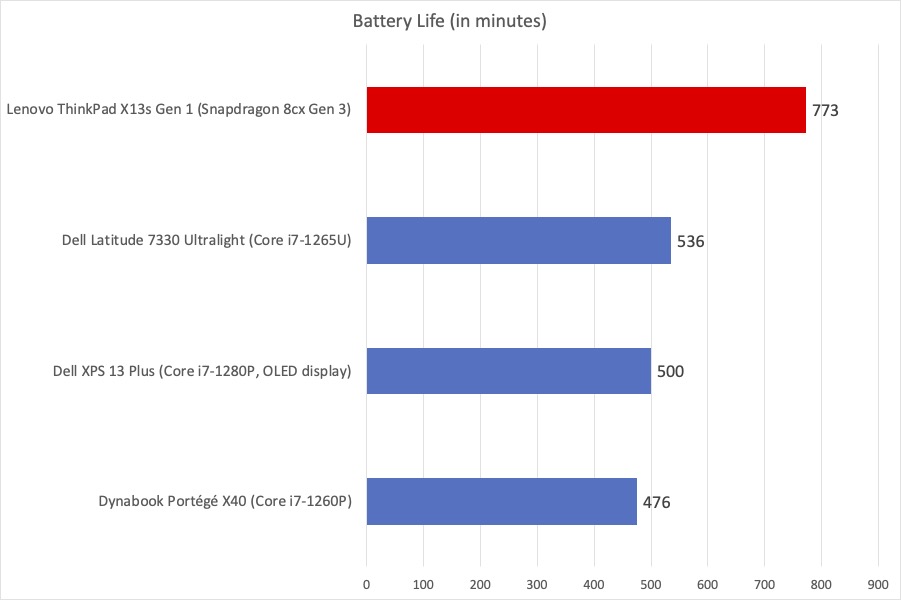 ThinkPad battery