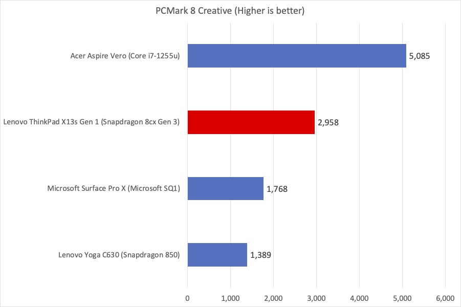 ThinkPad PCMark