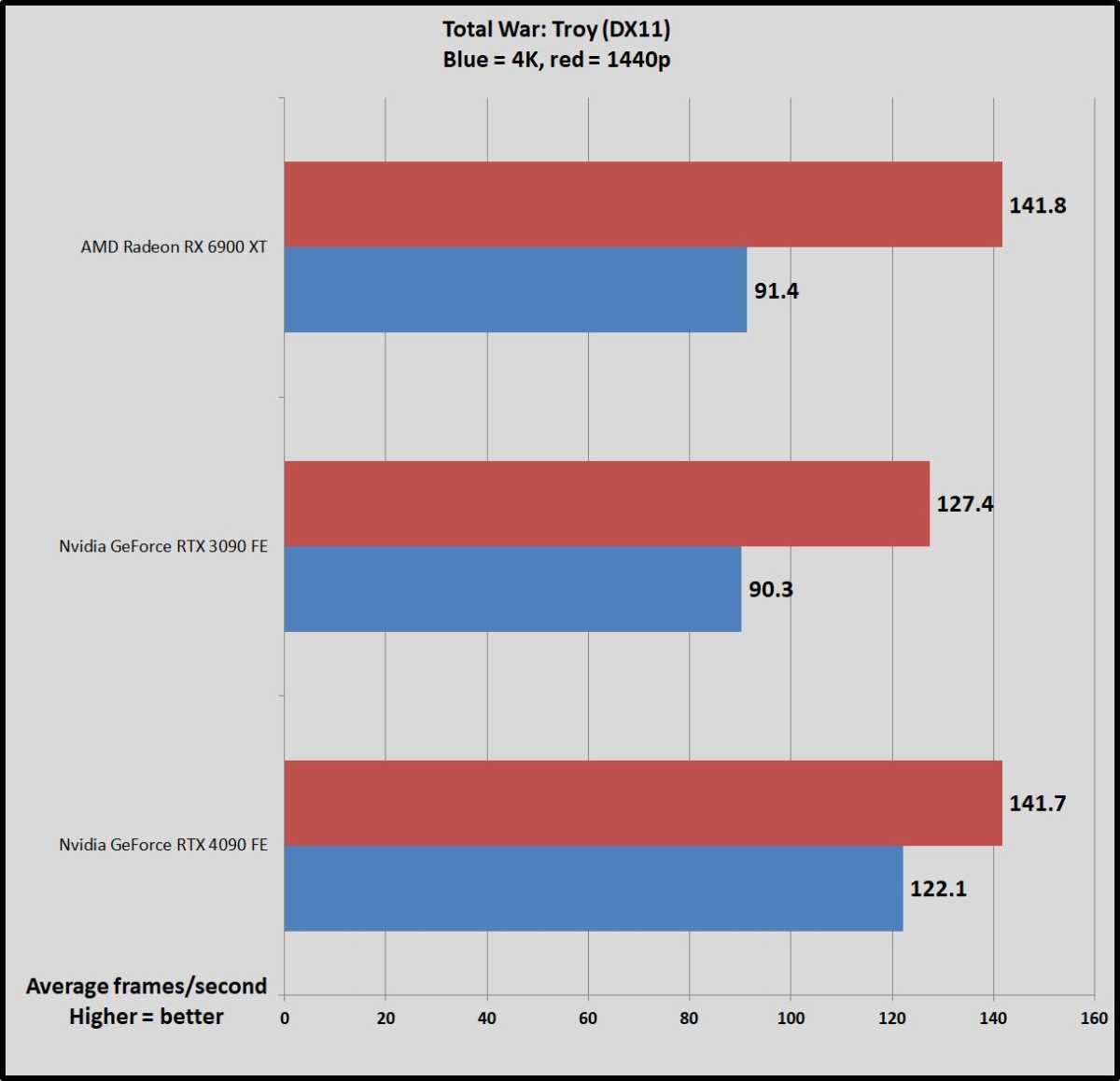 RTX 4090 benchmarks