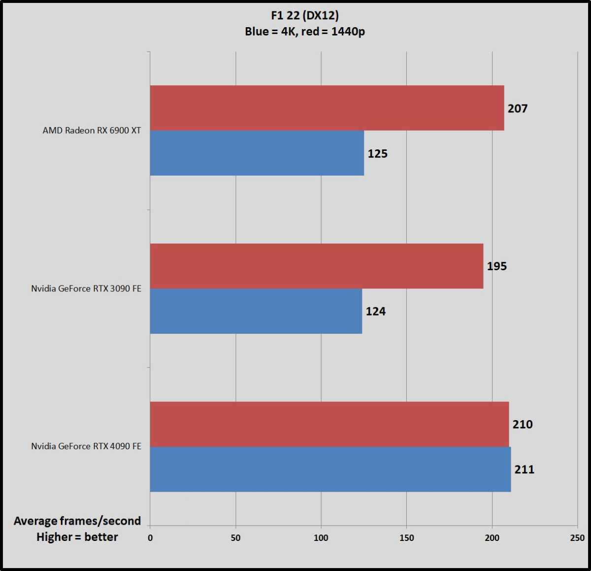 RTX 4090 benchmarks