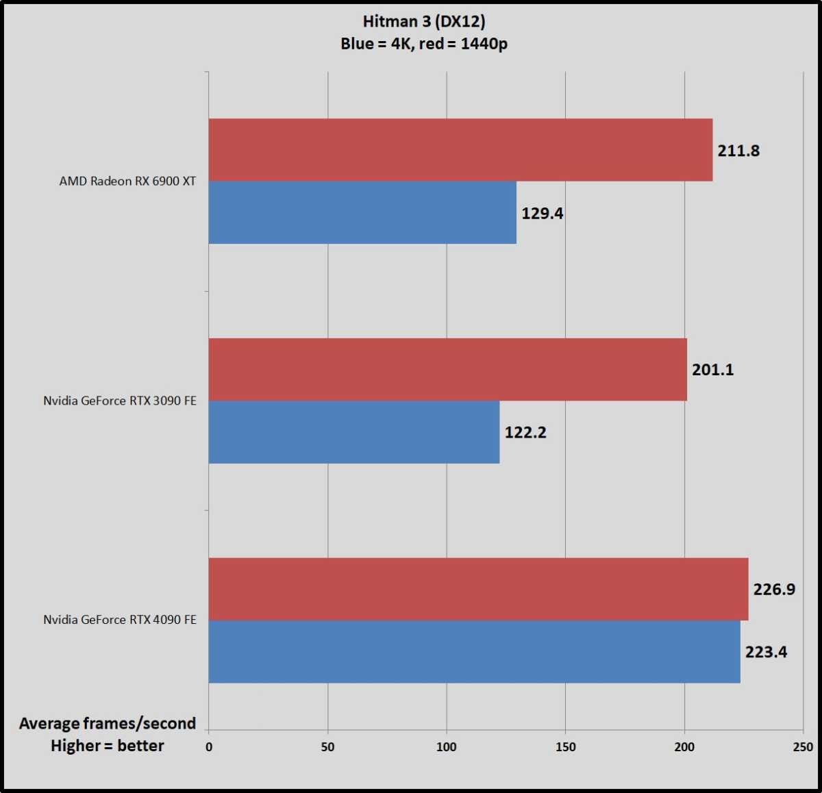 RTX 4090 benchmarks