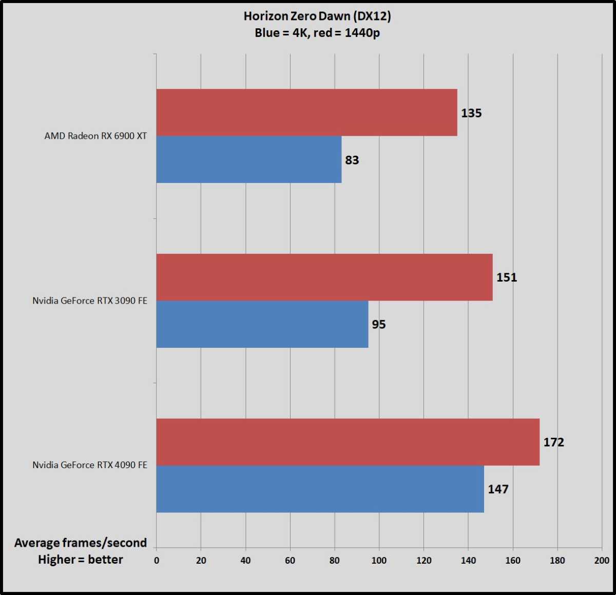 RTX 4090 benchmarks