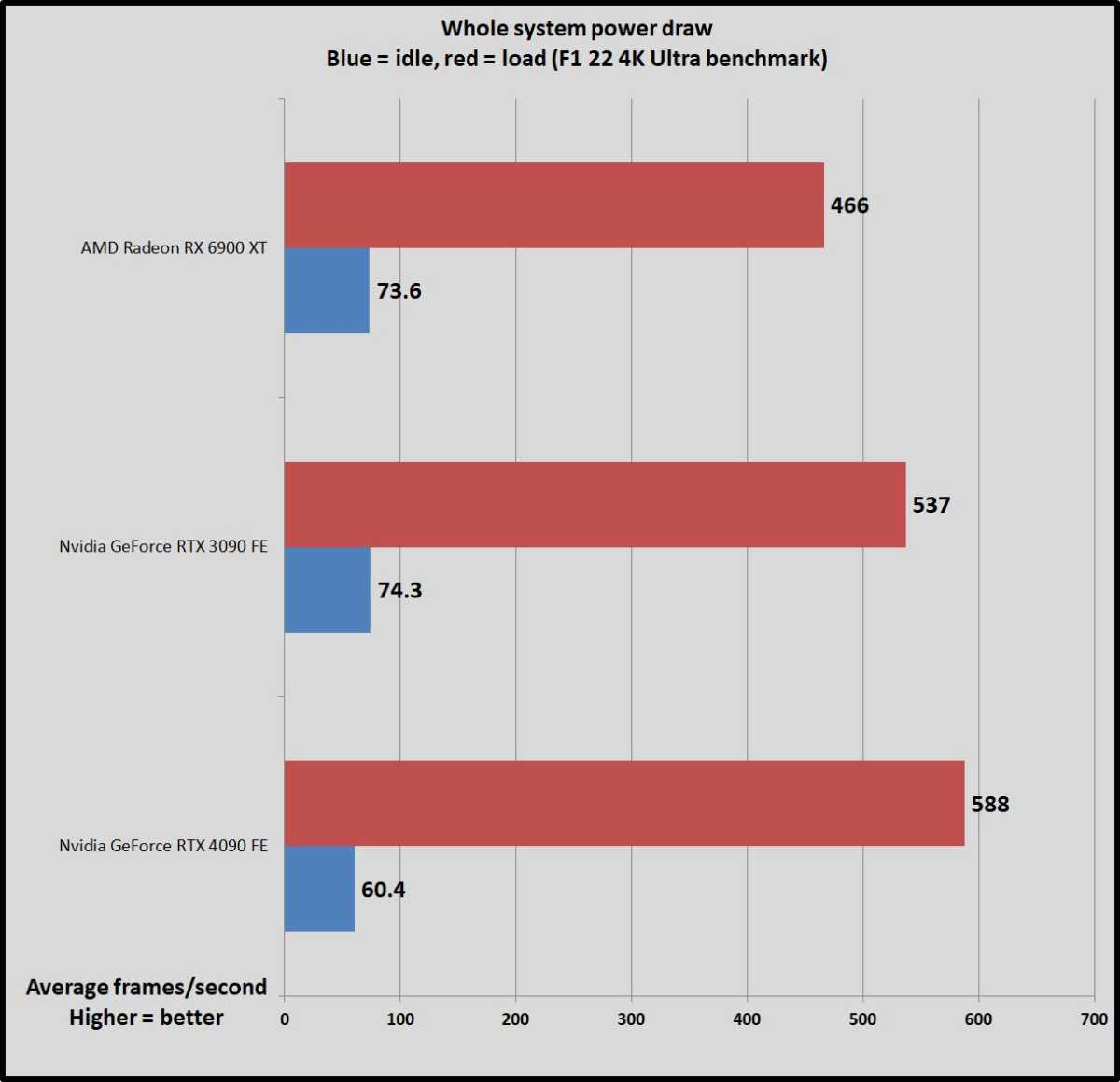 RTX 4090