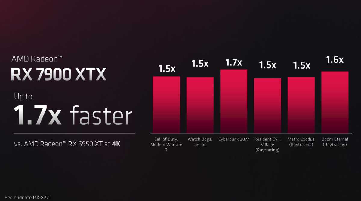 AMD RDNA 3 Radeon details