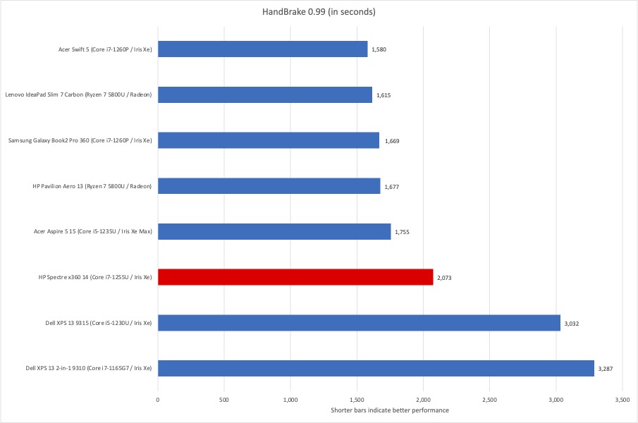 HP Spectre 360 Handbrake