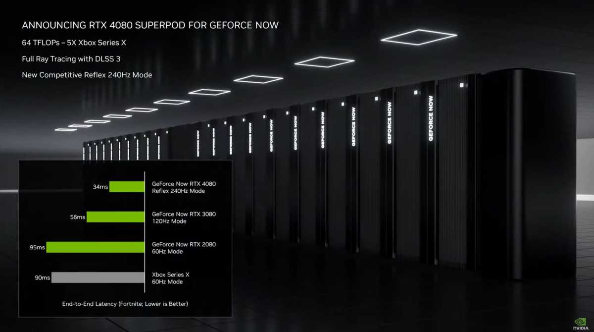 Nvidia CES 2023 