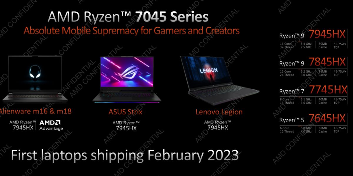 AMD Ryzen 7045 Mobile Series 