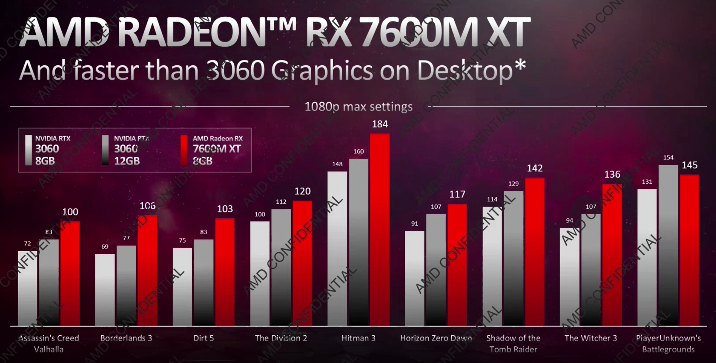 AMD Radeon RX 7600M XT gaming