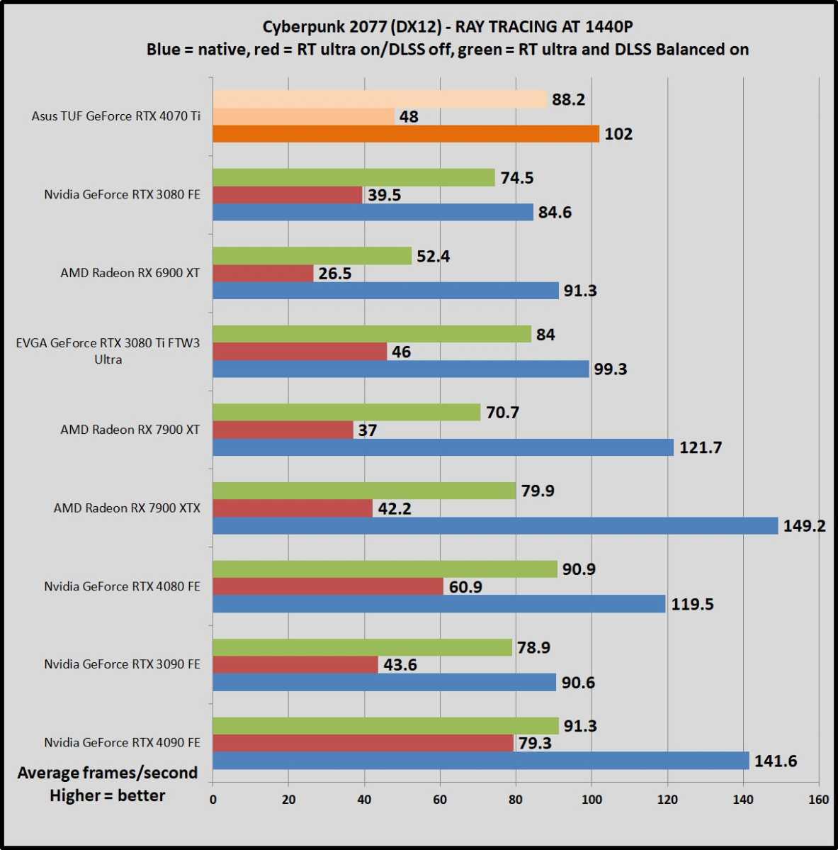 RTX 4070 Ti vs 3090 Ti