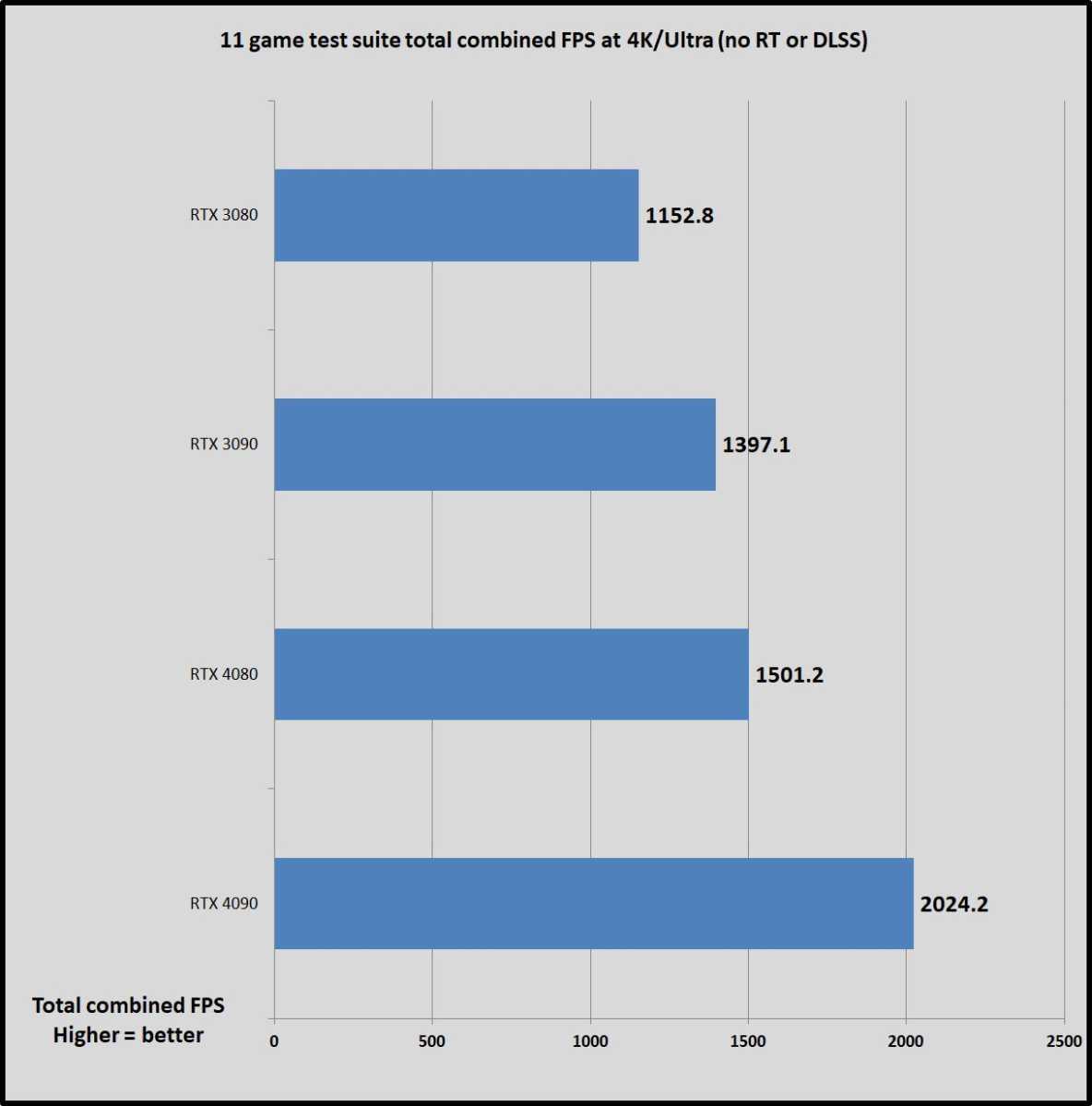 Chart, bar chart

Description automatically generated