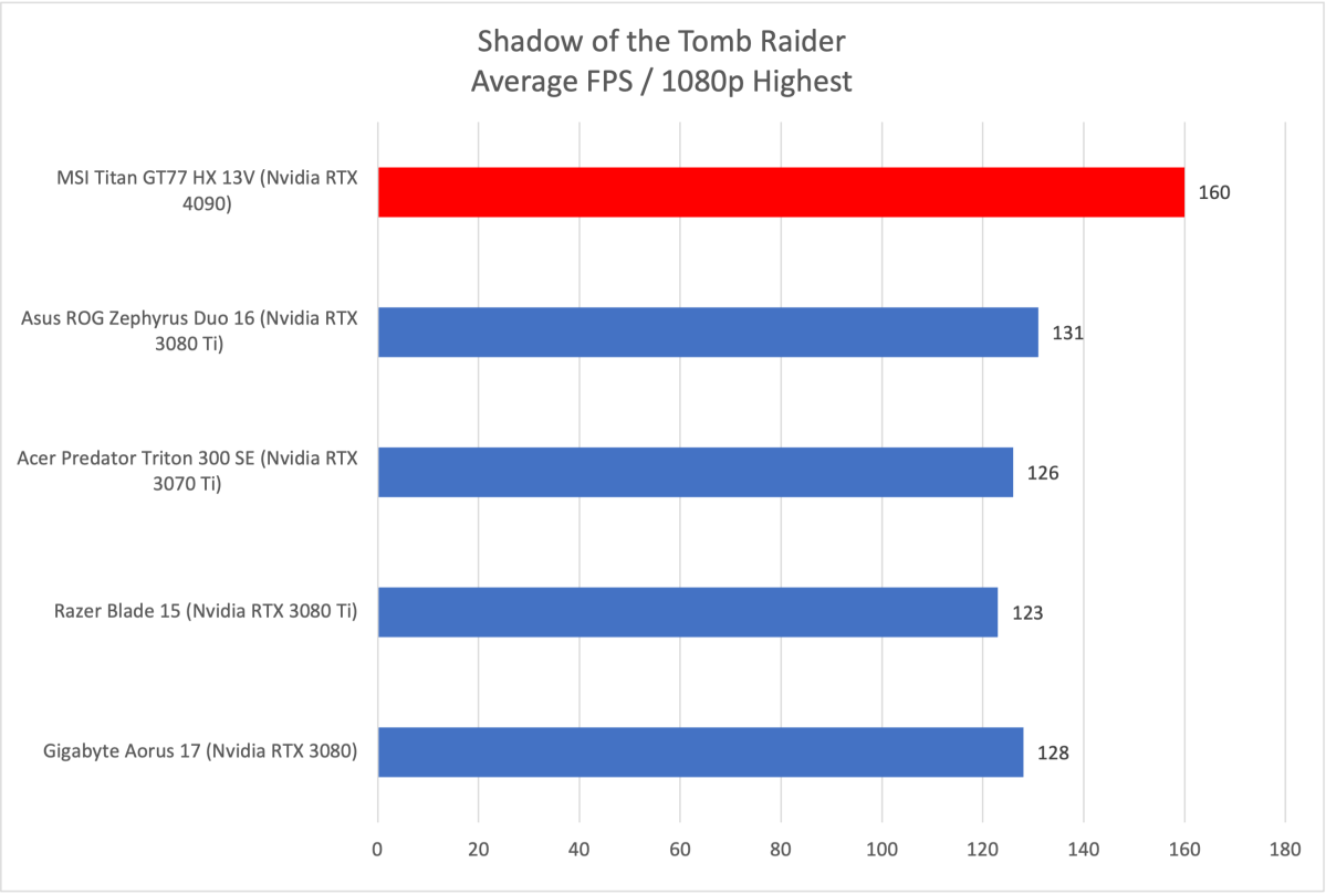 MSI Titan Shadow of the Tomb Raider