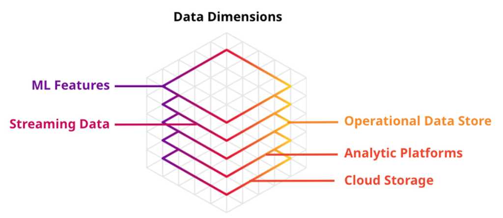 DataStax