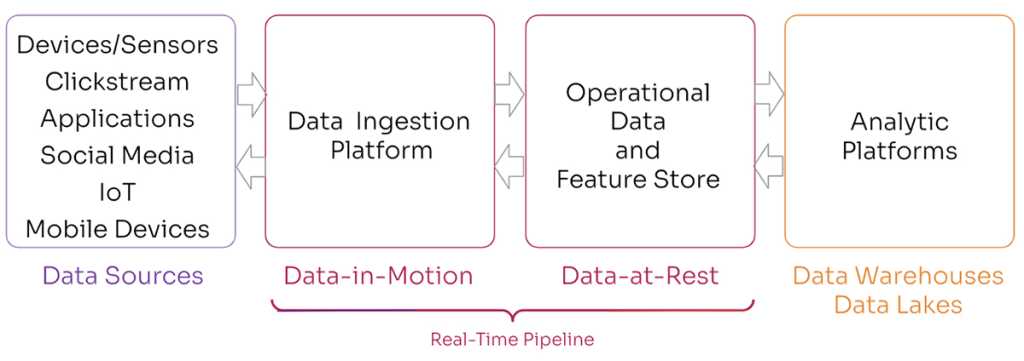 DataStax