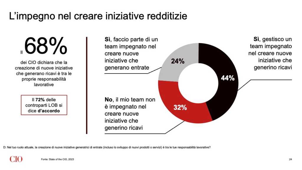 L’impegno nel creare iniziative redditizie