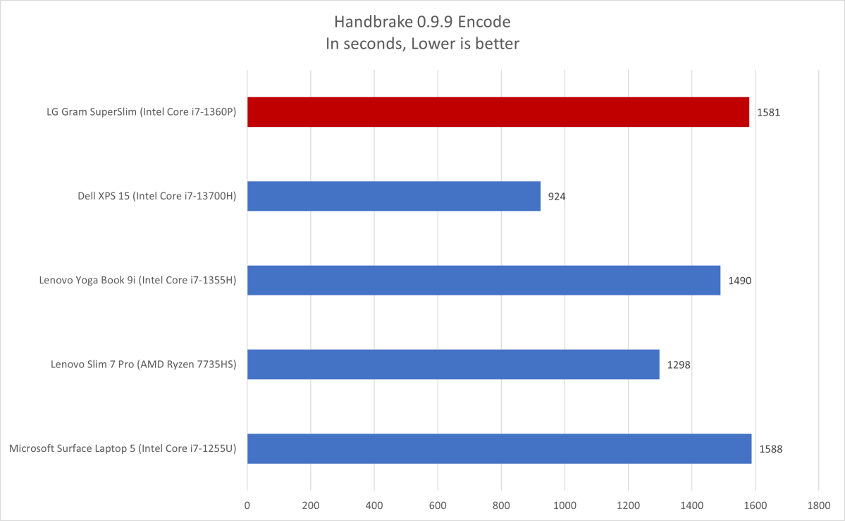 LG SuperSlim Handbrake