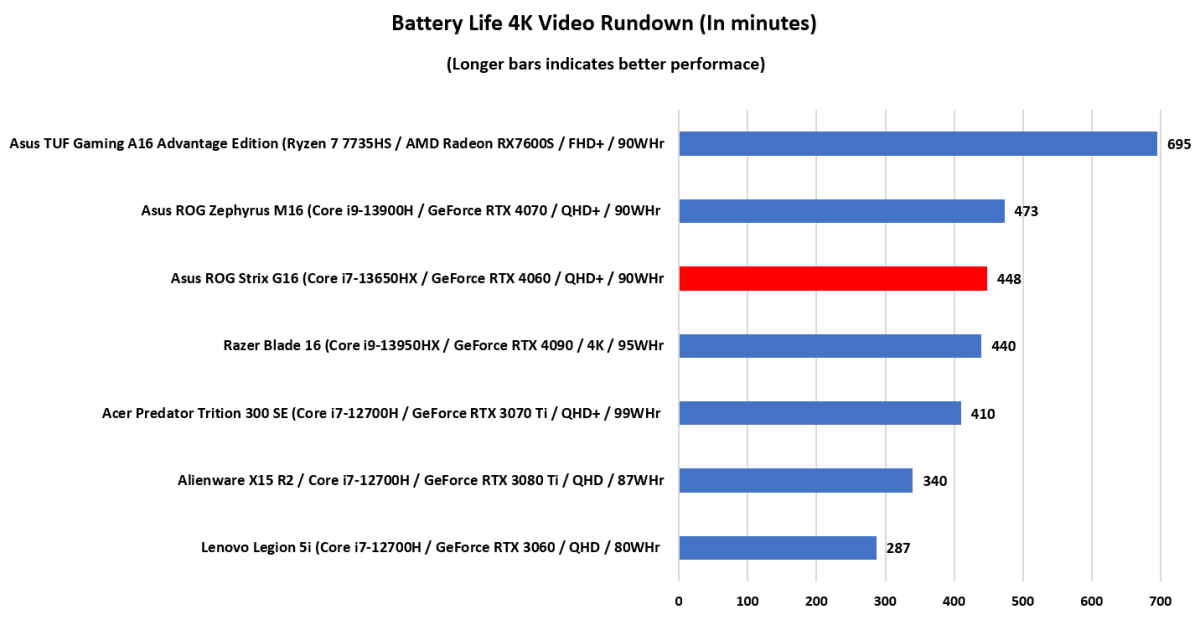 Asus ROG Strix G16