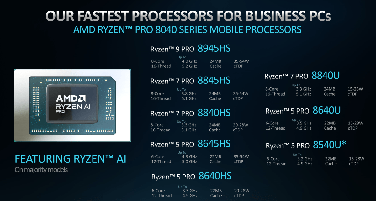 Amd Brings Ai To Business Desktops With Ryzen Pro Chips Cybertechbiz Com