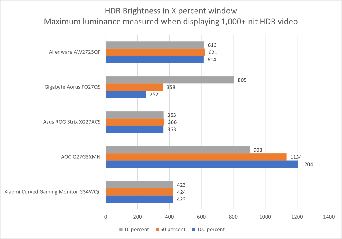 alienware aw2725qf hdr