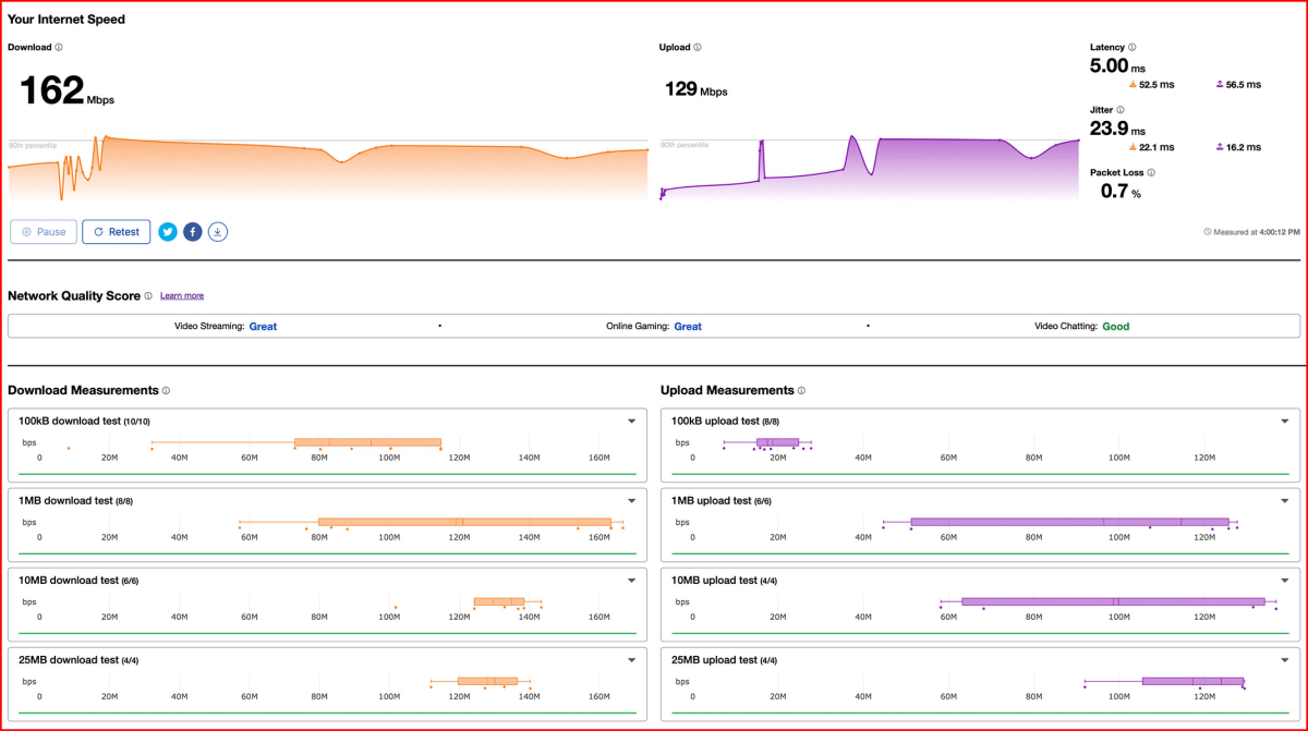 Cloudflare network speed test results