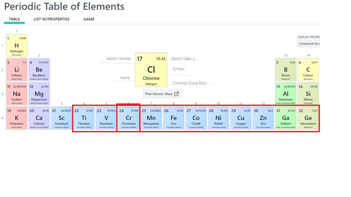 Periodic table names for OS