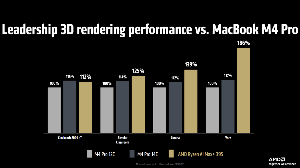 AMD Ryzen AI Max vs MacBook Pro