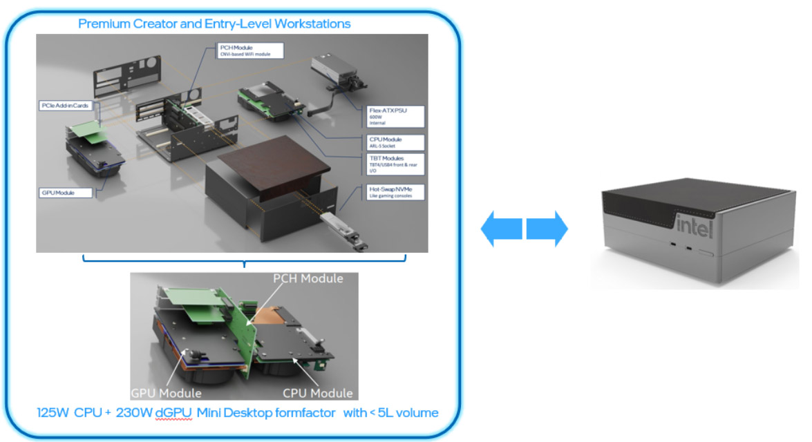 intel modular mini pc