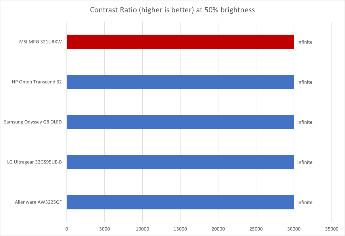 msi mpg 321urxw contrast