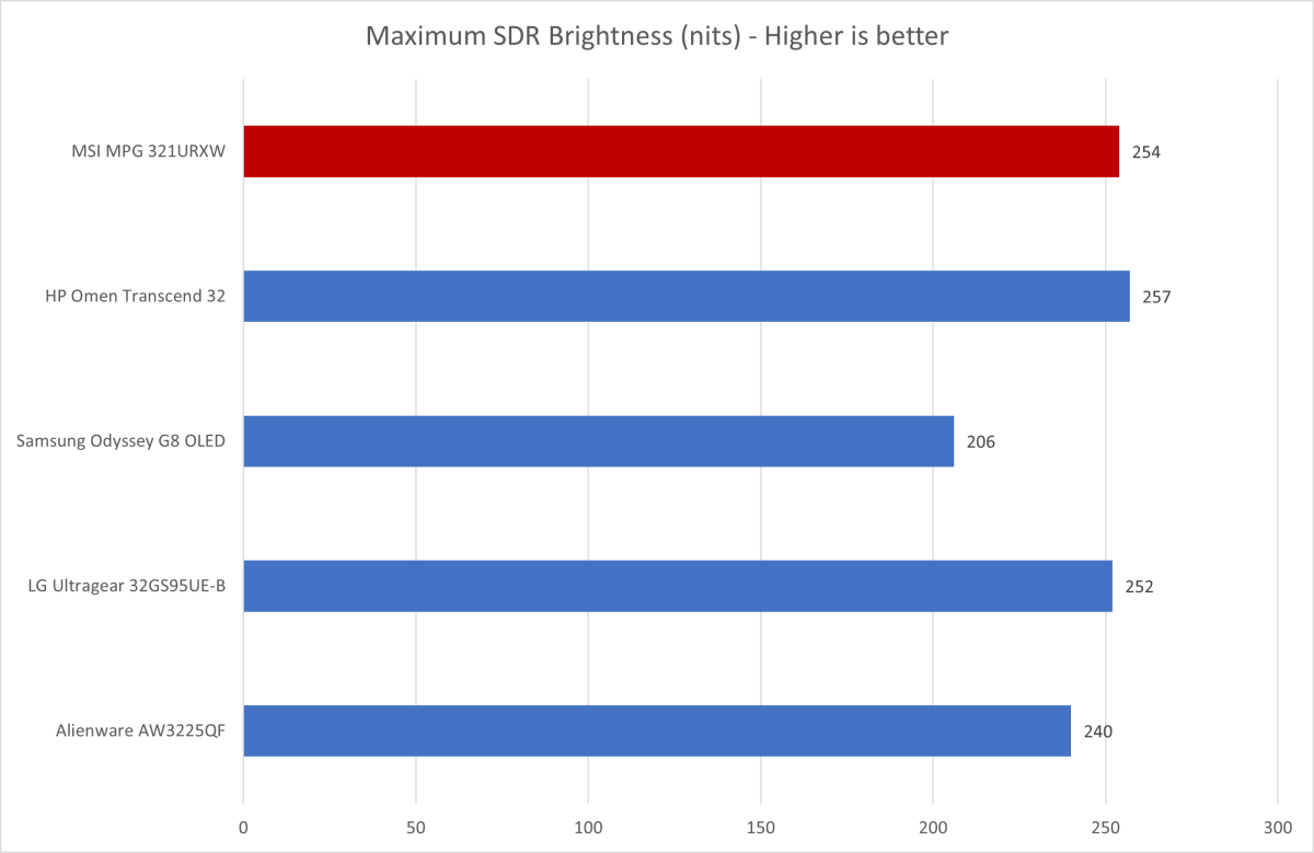 msi mpg 321urxw brightness