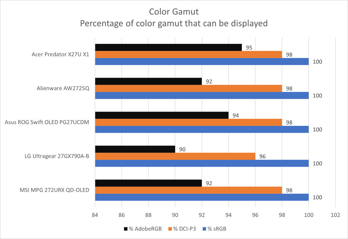 acer predator x27u x1 color gamut