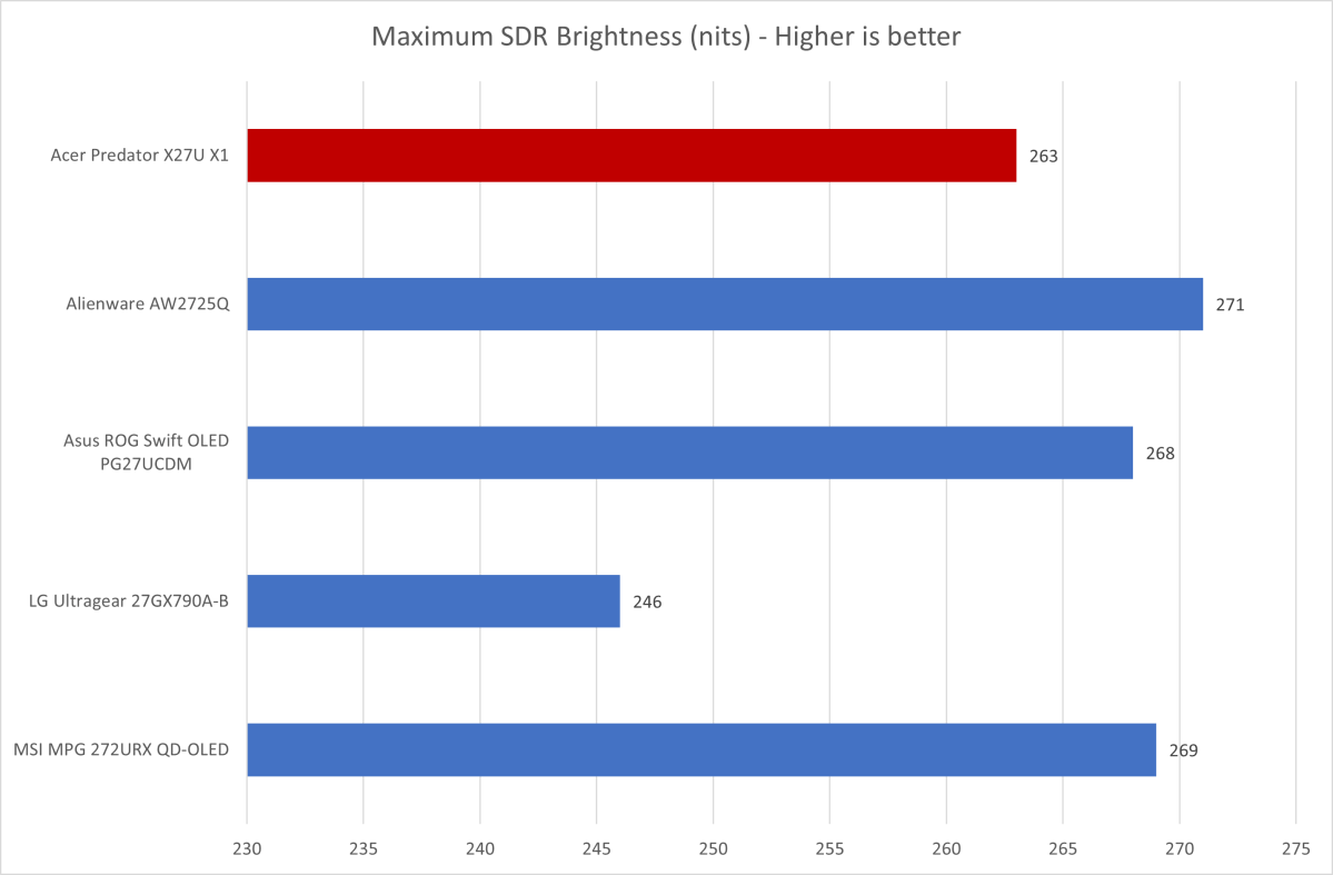 acer predator x27u x1 brightness